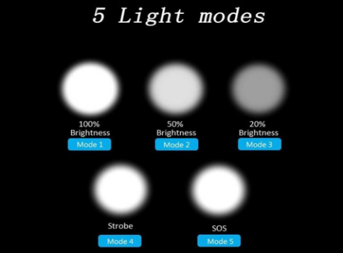 Different lighting modes of a tactical flashlight