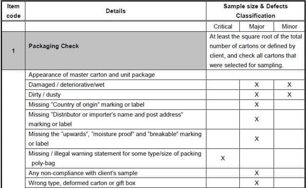 Sample QC checklist on Packaging