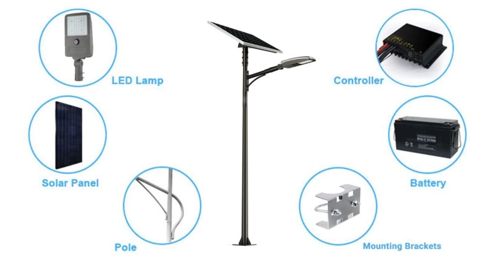 Various Components That Constitute Outdoor Solar Lights