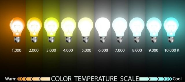 Color temperature for lights